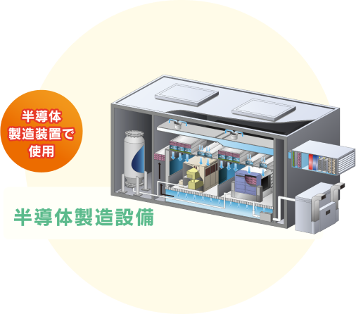 半導体製造設備